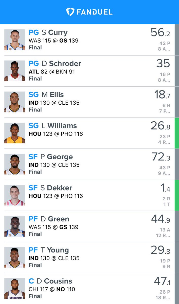 LockedINSport's tweet image. FD: 332.2 DK: 287.25 💰💰💰 even with Dekker's dud...time for baseball tomorrow! ⚾️