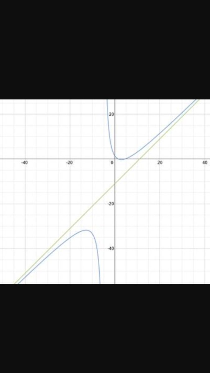 Prophet8The's tweet photo. To find the slant asymptote, you MUST divide the numerator by the denominator using long division! https://t.co/R7Xct3VGbX