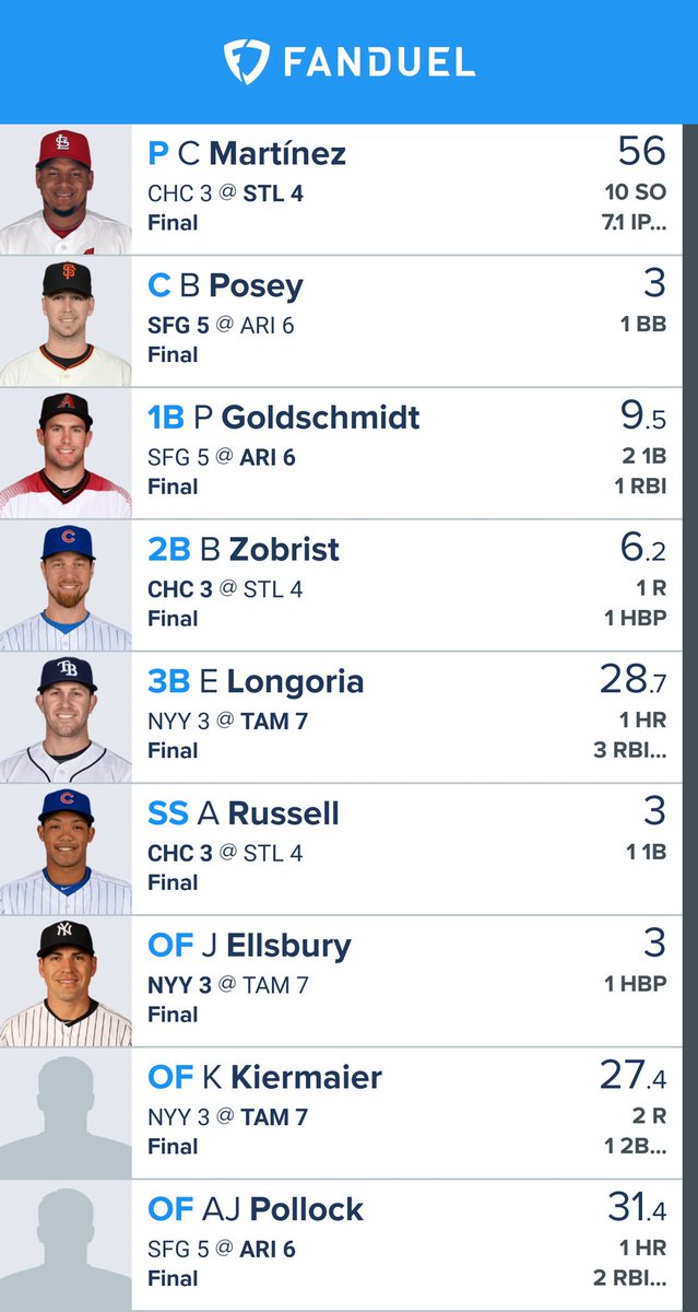 DFSdynamite's tweet image. Main lineup cashes easily