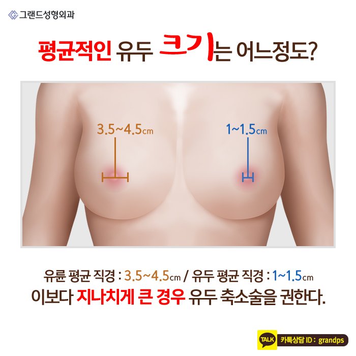 Grand_PS's tweet image. 유두비대증은 외관상 좋지 않을 뿐 아니라 스스로 자존감이 떨어져 일상생활을 하는데 있어 스트레스를 받는 경우가 있는데요. 정상적인 생활이 어려울 정도로 스트레스를 받는다면 그랜드성형외과의 유두축소술이 도움이 될 수 있습니다! #그랜드성형외과