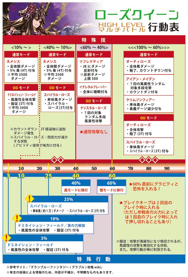 グラブル Twitter