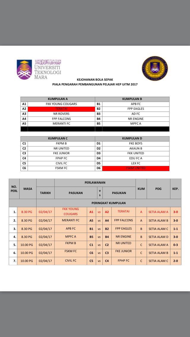 smffpp's tweet photo. Jadual penuh perlawanan piala PPP UiTM 2017. Sila take note kepada para pemain dan penyokong. Go #FPPEagles #FPPFalcons ! https://t.co/KoNsKVTugW