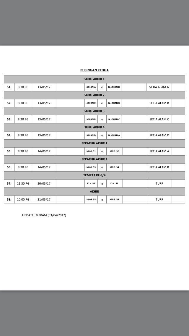 smffpp's tweet photo. Jadual penuh perlawanan piala PPP UiTM 2017. Sila take note kepada para pemain dan penyokong. Go #FPPEagles #FPPFalcons ! https://t.co/KoNsKVTugW