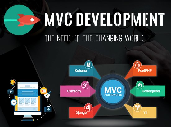 softwaresarka's tweet image. MVC Development – The Need Of The Changing World #MVC  #MVCDevelopment  goo.gl/Vh5b0A