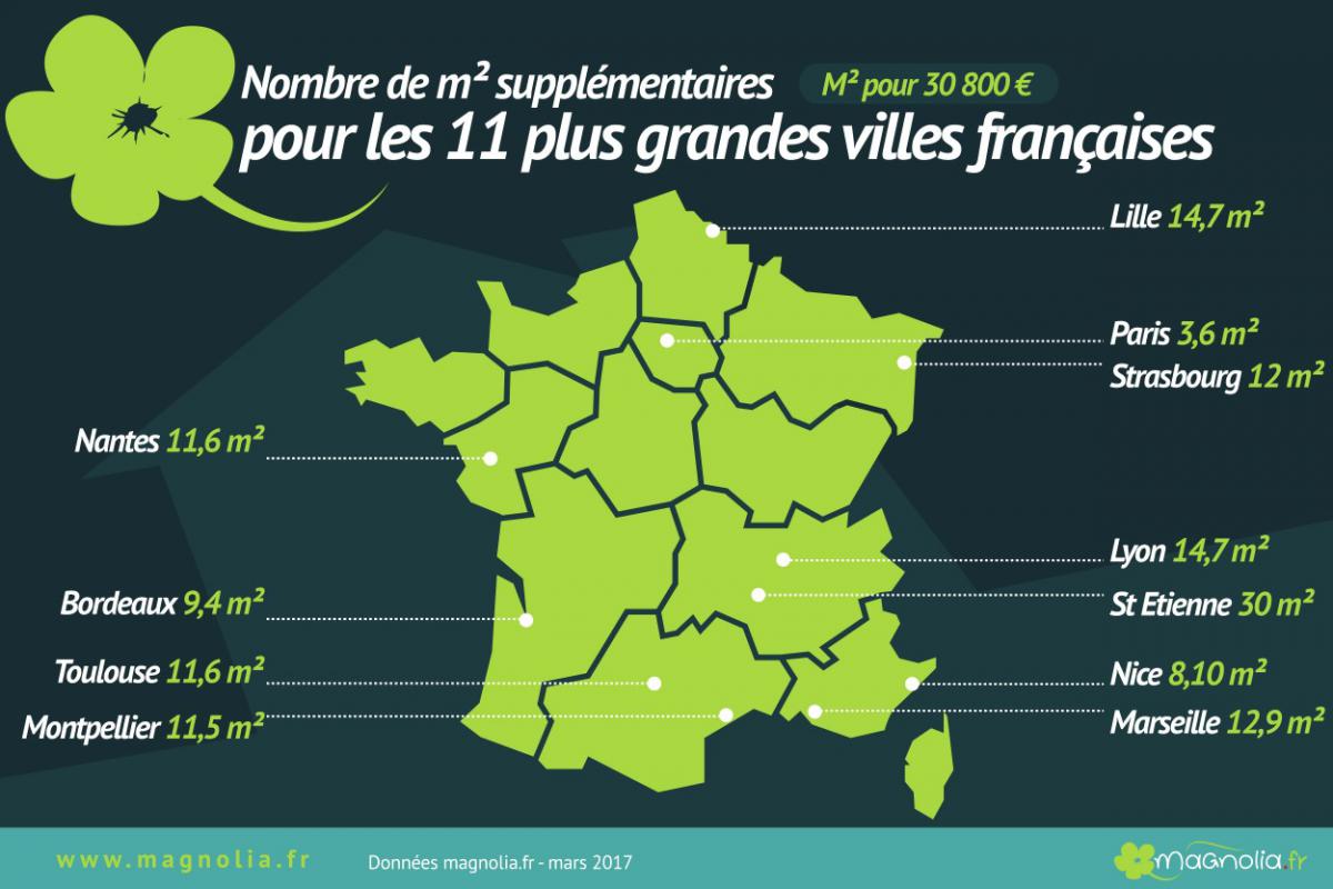 SGINVEST_44's tweet photo. Achetez 1 pièce en plus grâce à la délégation d'#assurance de prêt #immobilier https://t.co/V54IY2EK4x https://t.co/D4cxQJsHDU