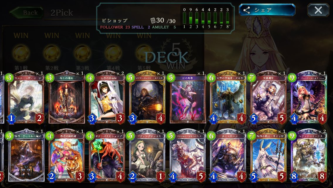 2Pick5連勝ヤッタ〜！！＼(^o^)／
5戦目終わったあとにメンテきてゾッとした〜(´ㅂ`;)
#シャドバ #2Pick