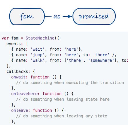 JavaScript Daily tweet media