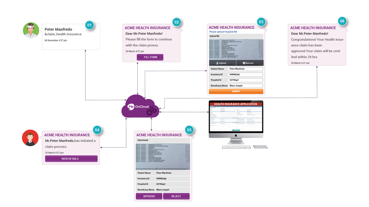 twixor_digital's tweet photo. Actionable messages can also double up as a self-service port in #healthinsurance , send ‘&amp;CLAIM’ and immediately get  claim related info. https://t.co/XTgF8cB5xF