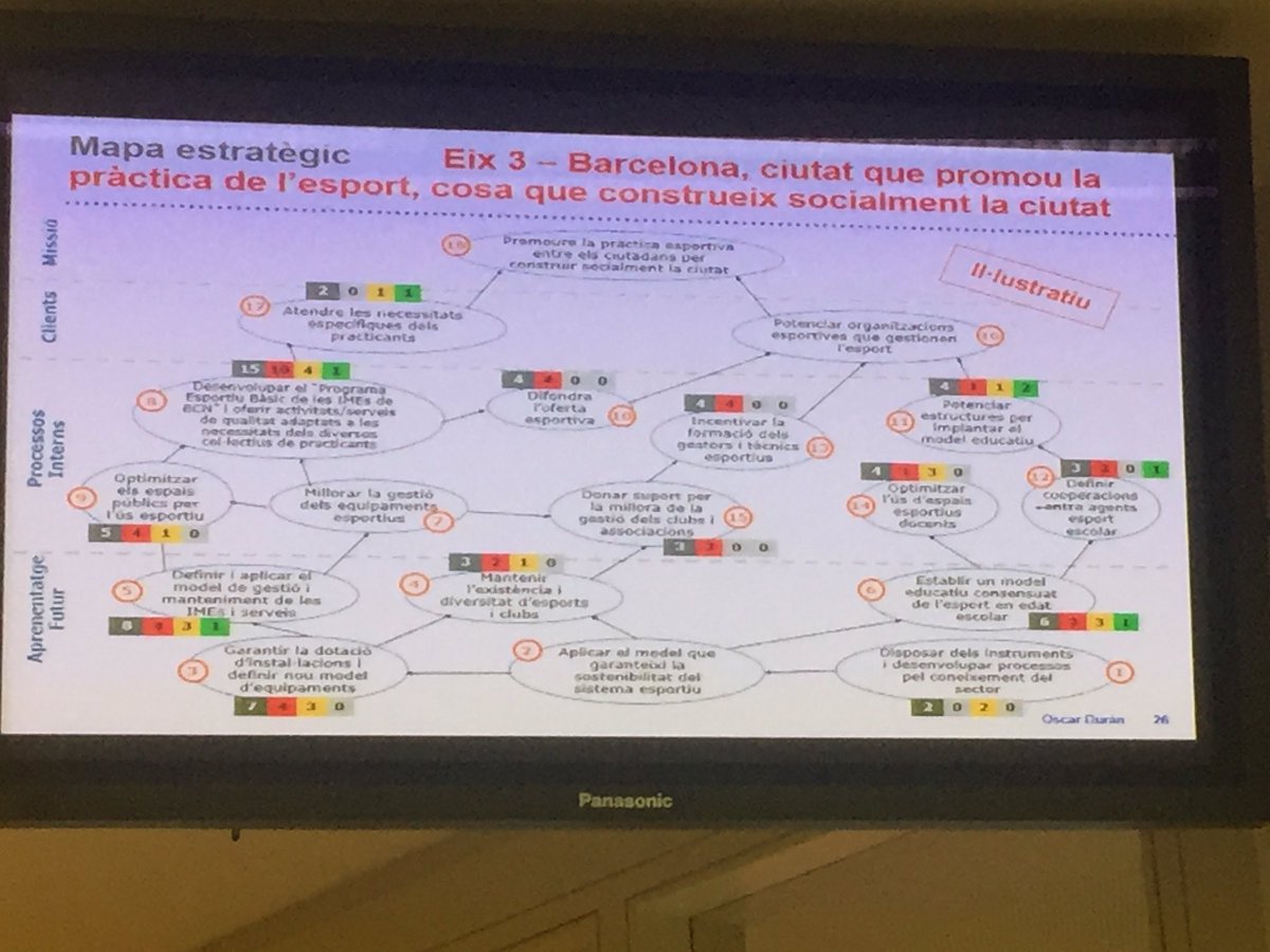 programfut's tweet image. El color importa, el tamaño no lo se
#progenseinefcbcn2017