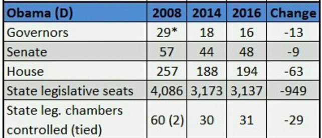 ATHEIST_STRONG's tweet photo. 🇺🇸Daily reminder #Russia or @BernieSanders didn't make @HillaryClinton HATED or @TheDemocrats lose +1000 seats. #Resist #TheResistance 🇺🇸 https://t.co/XC3ApGTSn1