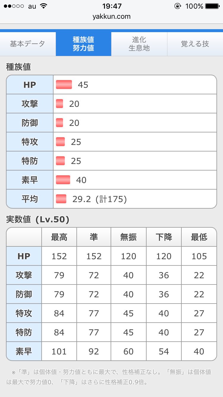 白桃のg ニャンちゅうニャンちゅう ヨワシって単独だと種族値が2番目に低いポケモン なんだけど むれたすがたになると 伝説 メガ系ポケモンを除いて種族値が2番目に高くなる 一体何匹集まってるんだ ポケモン サンムーン ヨワシ T Co