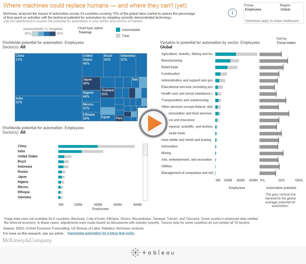 The impact of automation | he McKinsey Global Institute  tabsoft.co/2m8ZdRe