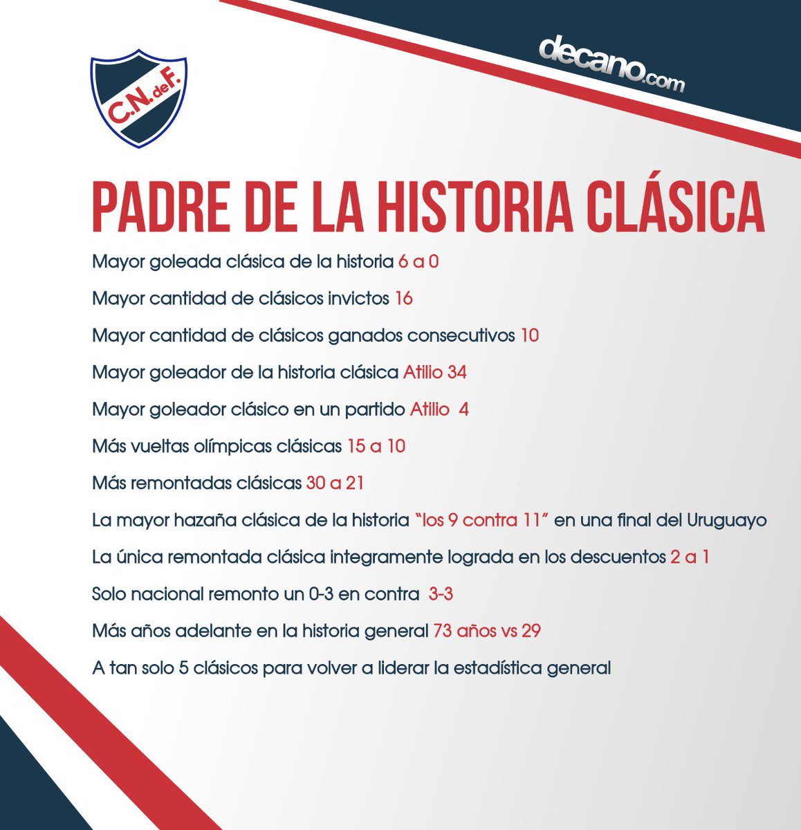 decanocom's tweet photo. Padre de la Historia Clásica. https://t.co/MTp33yUUGZ
