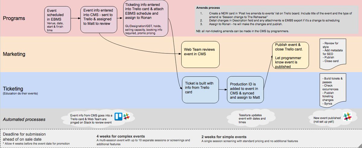 GLAMkit's tweet image. Discover how GLAMkit CMS helped streamline ACMI's content workflow in @luciepaterson's epic #mw2017 paper bit.ly/2oOP4Gg