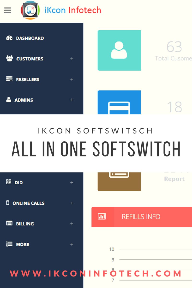 ikconinfotech's tweet photo. Softswitch with VoIP Billing System by iKcon Infotech
https://t.co/H7K66P80RF
#VoIP #Asterisk #Freeswitch #VoIPBusiness #Class5Softswitch https://t.co/9lUhSdW6wh
