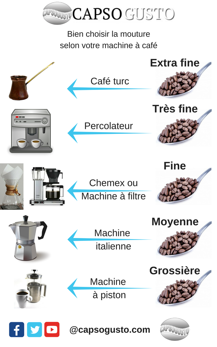 capsogusto's tweet photo. #Article - Torréfacteur et barista, quelle #différence ? https://t.co/ok8PNaLUUi #café #torréfacteur #barista #capsogusto #dolcegusto https://t.co/zri2zuqkrz