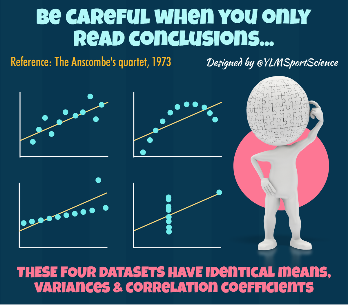 Ronald_vanLoon's tweet photo. Be Careful when you only read Conclusions | #Analytics #Statistics #RT https://t.co/oS2A5G89kV https://t.co/biE3CWmpsP