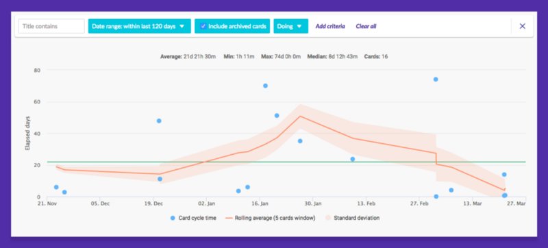favroapp's tweet photo. Stop estimating and do the work instead: https://t.co/f0ifFVRuV7
#NoEstimation #Sthlmtech #gamedev https://t.co/pNBvLCNnX5