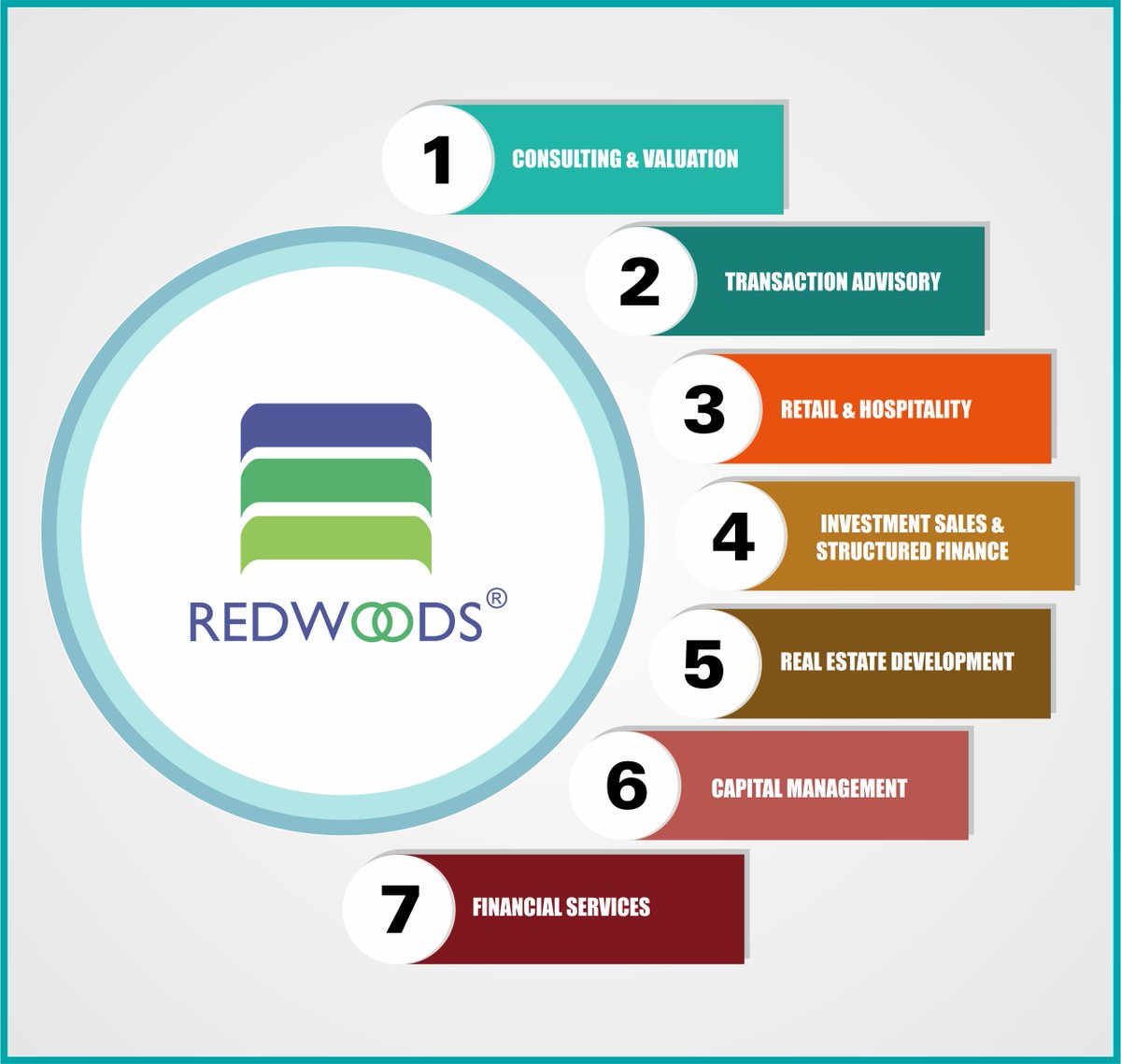 RedwoodsCorp's tweet photo. Redwoods is all about providing End-to-End #Business and #RealEstate Solutions https://t.co/NbZ7uijgNB
#market #financialservices #capital https://t.co/p94CORUoKw