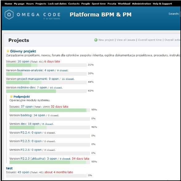 OmegaCode_IT's tweet photo. Czy #zarządzanie #projektami może być proste? Oczywiście! A to wszystko dzięki #Redmine. Zobacz, jak to działa --> kf@omegacode.pl https://t.co/bDzEmL5zD0
