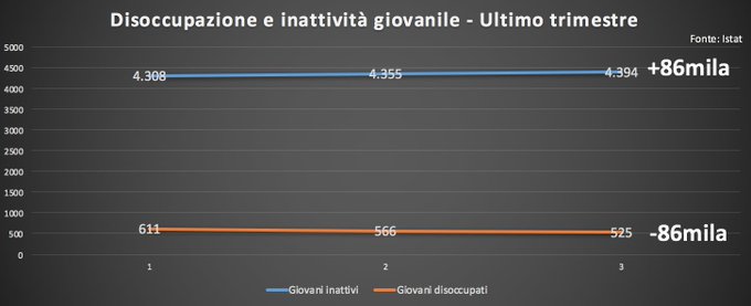 Visualizza l'immagine su Twitter