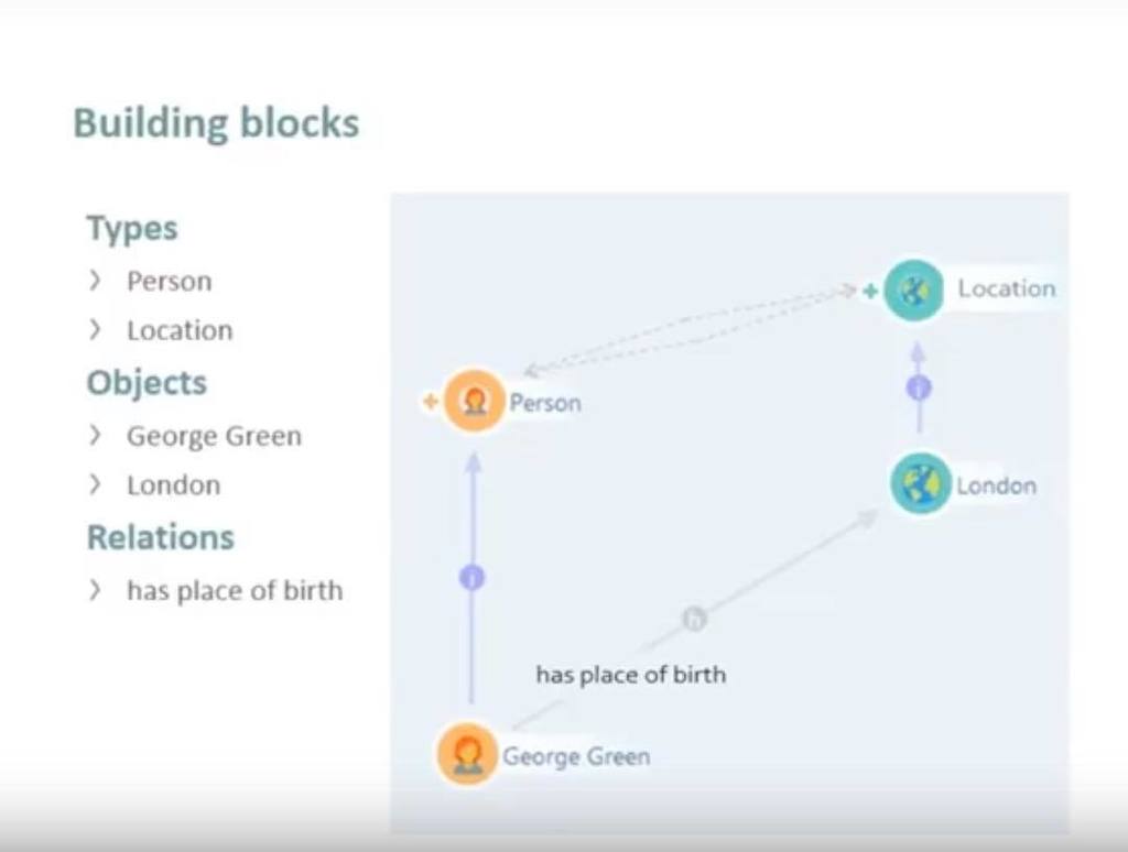 medialeg's tweet photo. Lecture 1: Building blocks of a semantic network
In this lecture characteristics of a semantic network are explained. On the basis of terms… https://t.co/QVc4NwlvjK