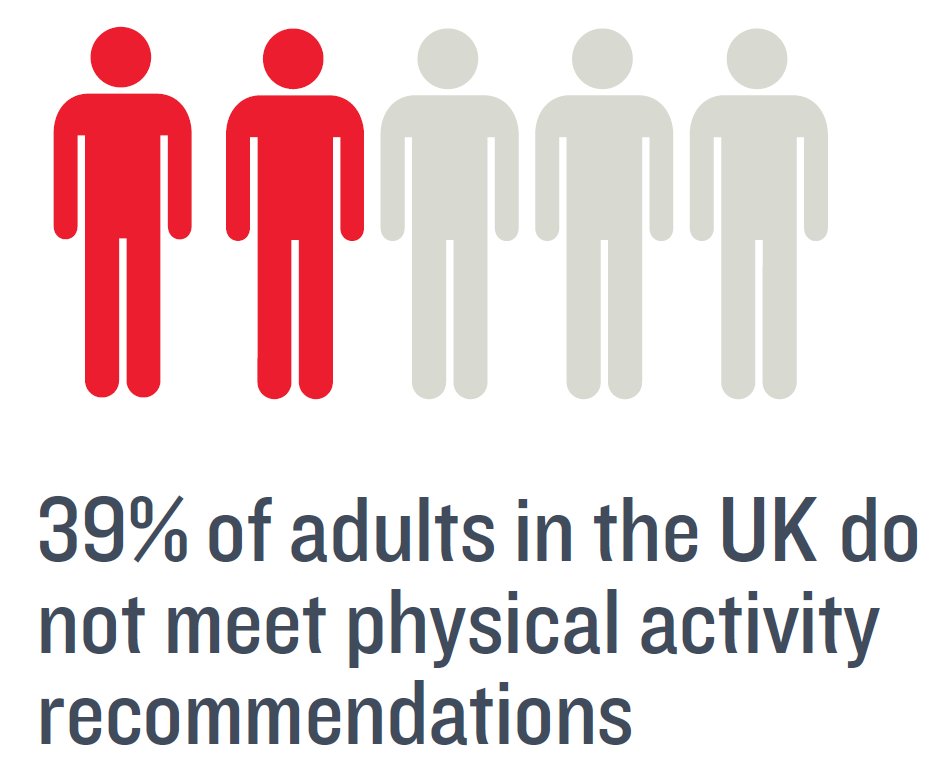 Sedentary lifestyles are leading to a significant health crisis. Combat the stats &amp; sign up to #MyMarathon this May: bit.ly/2ozRHwt