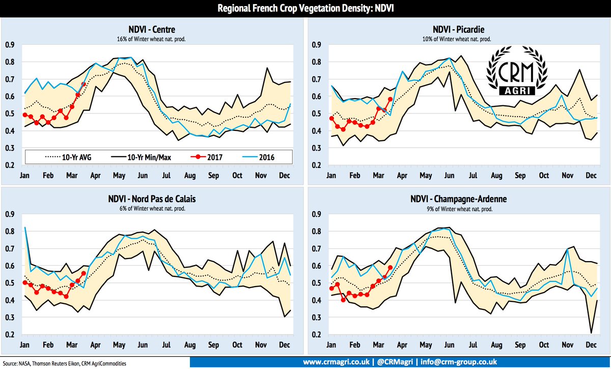 CRMAgriCommodities tweet media