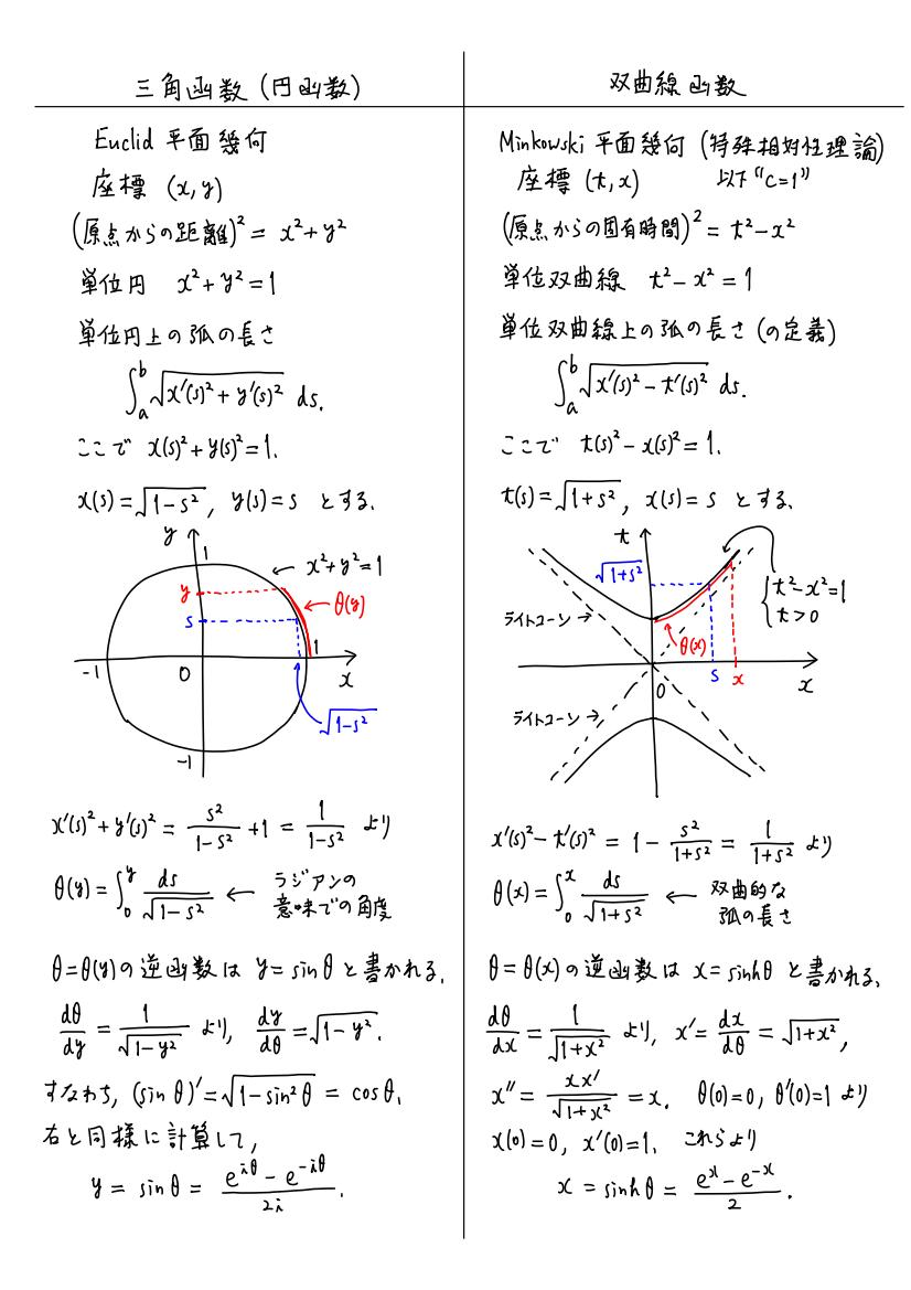 高校数学における三角函数の微積分は循環論法になっている というデマについて