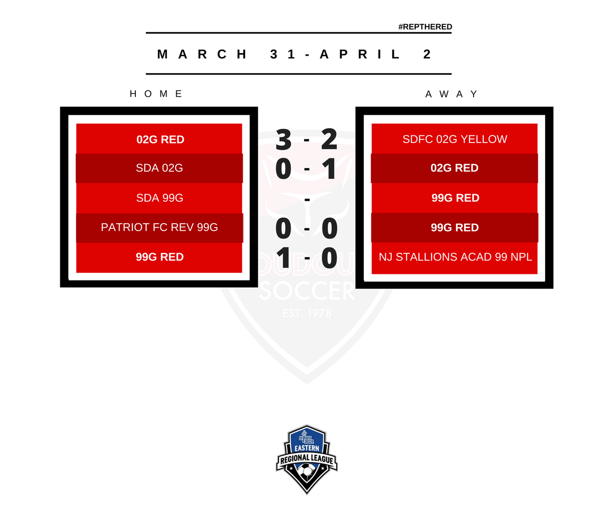 loudounsc's tweet photo. Here are our #ERL results from the weekend. Great job from everyone! Check out @Loudoun02GRed going 3-0! (no score=rained out) #repthered https://t.co/9N7H7HFpDU