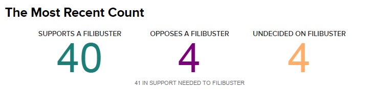 NBCPolitics's tweet photo. UPDATE: Sen. Bennet opposes filibuster of the Supreme Court nomination of Neil Gorsuch https://t.co/7lU5iHqzmx https://t.co/lZTWfypuSl