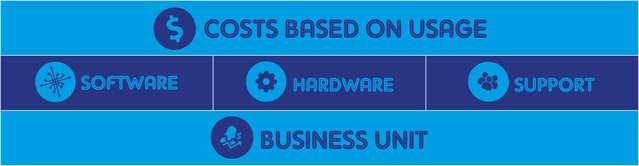 amitdpp's tweet image. How businesses should manage the costs associated with #cloud transition - bit.ly/2nOOxVK