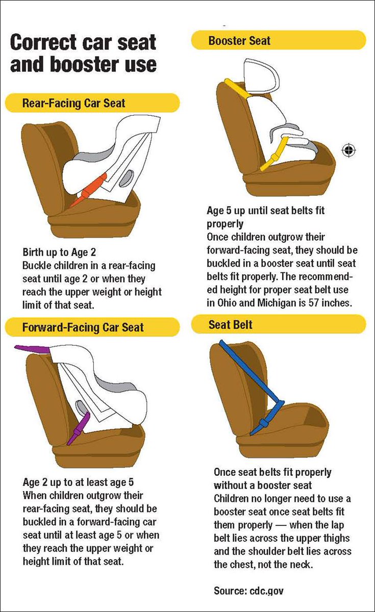 Greeley Fire Dept On Twitter If A Car Seat W A Harness