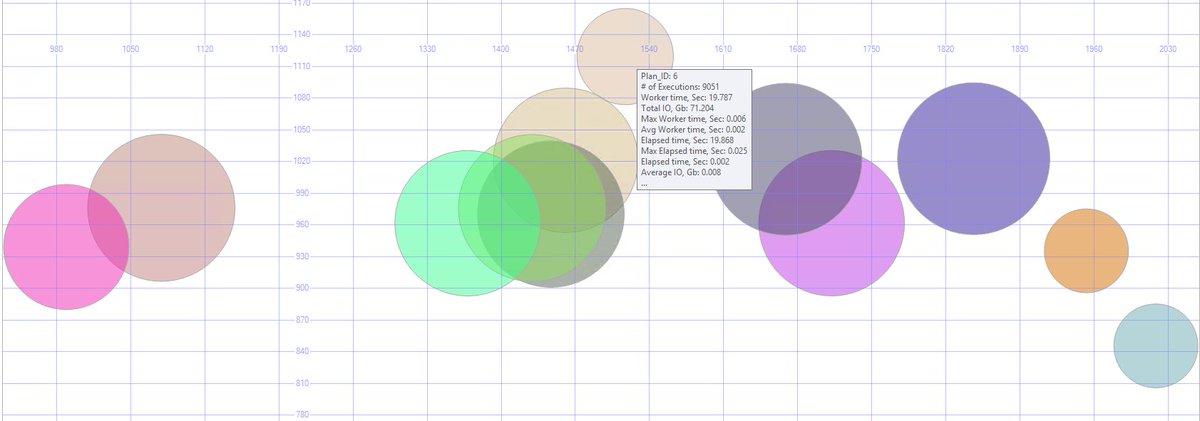 SlavaSQL's tweet image. #SQLBlog after more than a year of not touching did &quot;#SSMS Custom Query shortcuts Update&quot;
slavasql.blogspot.com/2017/04/ssms-c… #SQLServerCentrl