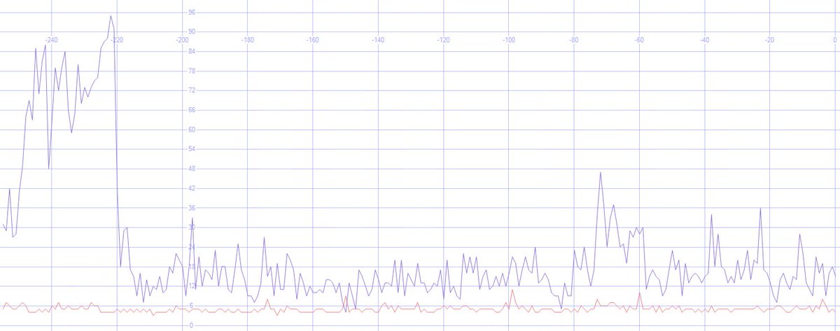SlavaSQL's tweet image. #SQLBlog after more than a year of not touching did &quot;#SSMS Custom Query shortcuts Update&quot;
slavasql.blogspot.com/2017/04/ssms-c… #SQLServerCentrl