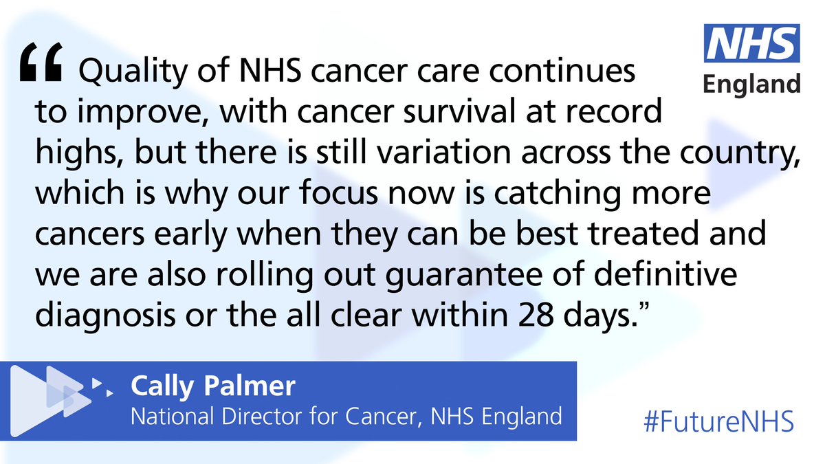 NHS action to prevent, diagnose and treat cancer means 5,000 more lives to be saved within two years: ow.ly/BZbl30aqC6X  #FutureNHS