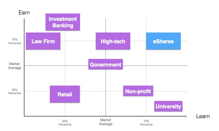 jjen_abel's tweet photo. One of the strongest #culture decks I've seen in a long time ... https://t.co/xUeDL1frl0
#startup #compensation #eShares #leadership https://t.co/KNvNxNPrl0