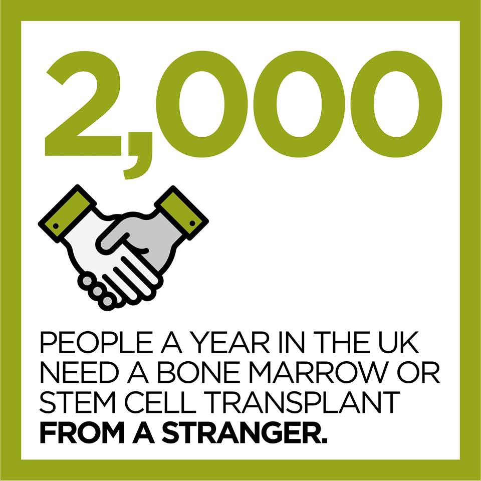 RoundTableBI's tweet photo. @AnthonyNolan need more young men to join the stem cell register.
Find out more at https://t.co/0VbbaEs55m
#NotYourAverageMan #DoMore https://t.co/aLMTkSBq1u