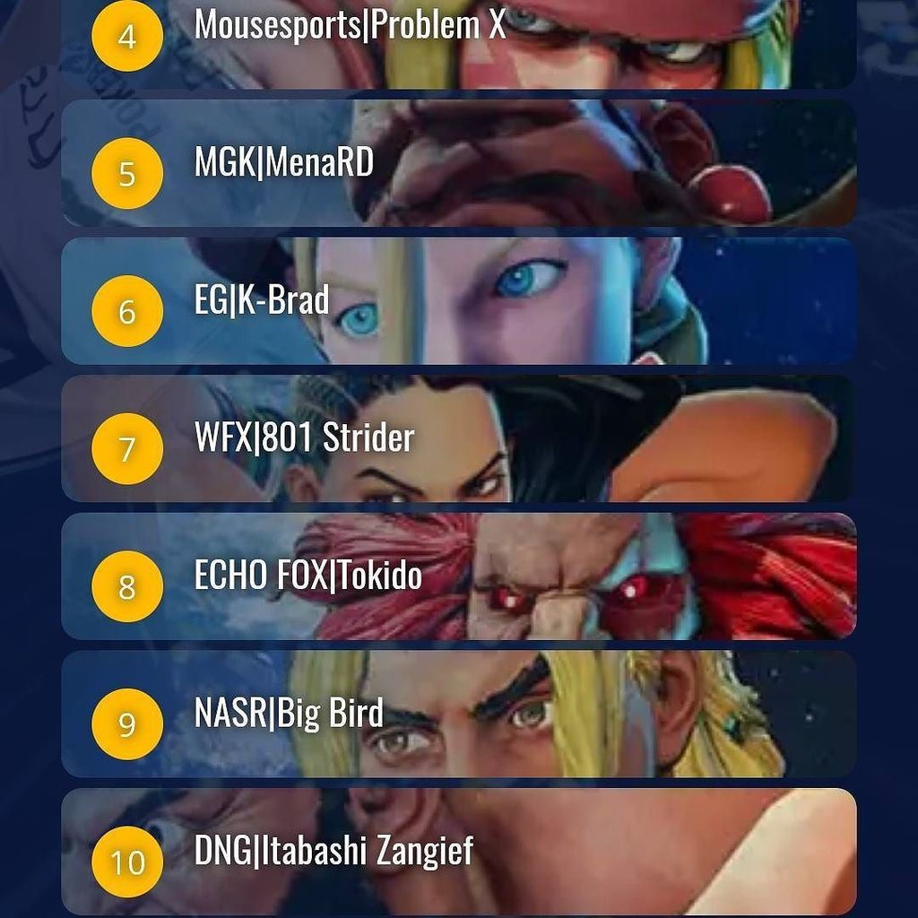 NasrEsports's tweet photo. https://t.co/YADXKiWsOb Great start for the season securing 100 points and making it top 10 in the world #capcomp… https://t.co/voZjUrtVYe https://t.co/65PCLg04xZ
