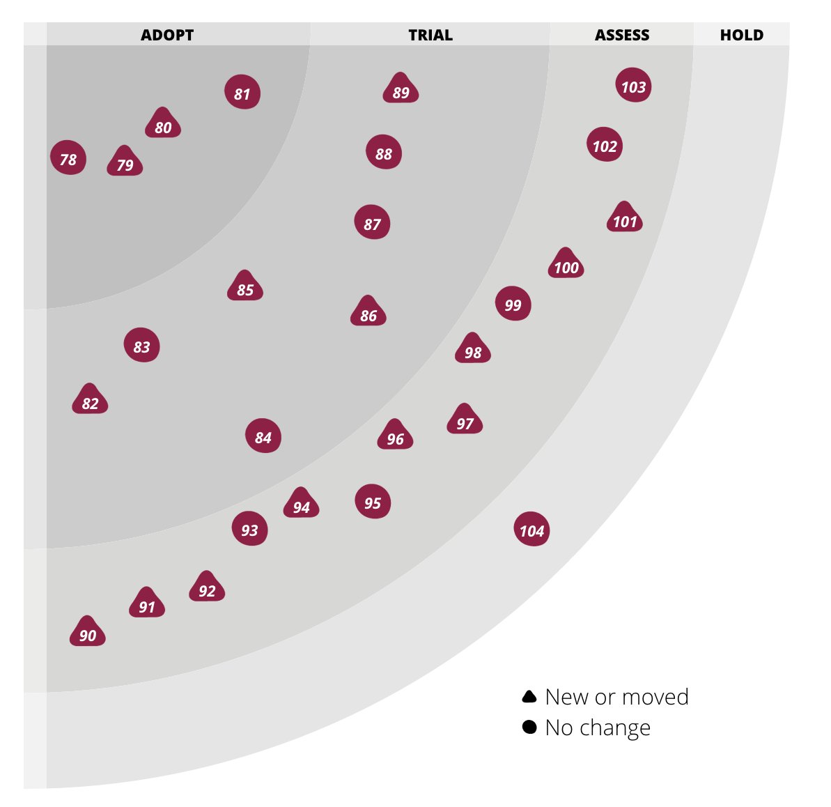 Instana is now on the Technology Radar by <a href="/thoughtworks/">Thoughtworks</a>! Check out the Emerging Technology Trends for 2017: thght.works/2ot2lbk