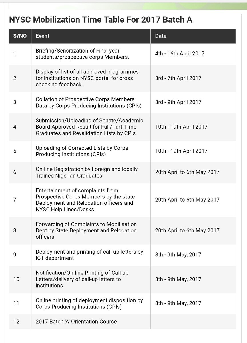 nysc_ng's tweet photo. #BreakingNews: NYSC 2017 Batch A timetable has been updated. Online registration to NOW commence: 20th April, 2017. RT #NYSC2017A https://t.co/j1QRUmUOBM