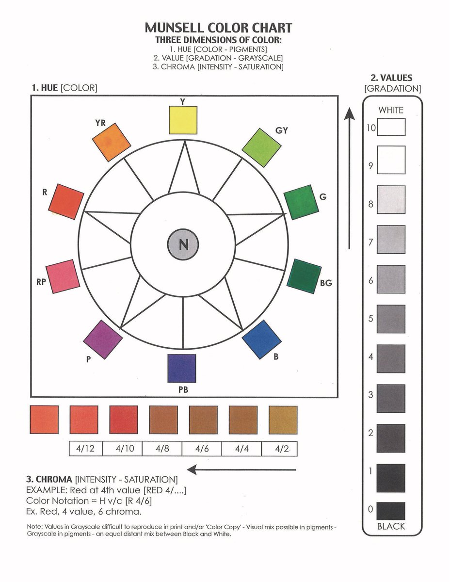 Munsell Paint Color Chart