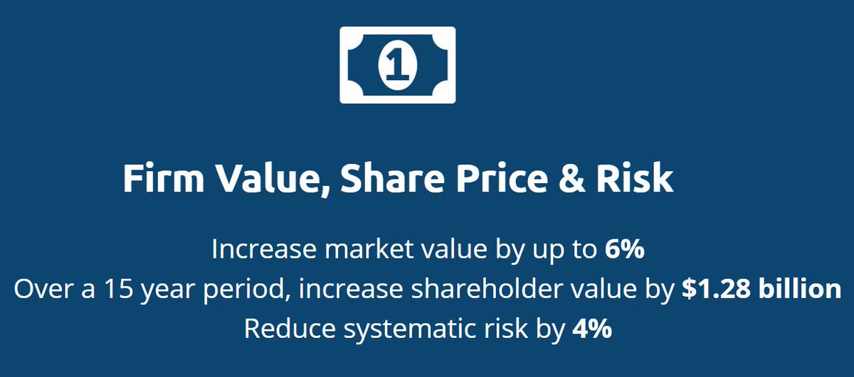 IOsustains's tweet image. CFOs are folding #sustainability into company #valuation ow.ly/BqV430arQux For biz metrics for your #CFO check out @ProjectROI