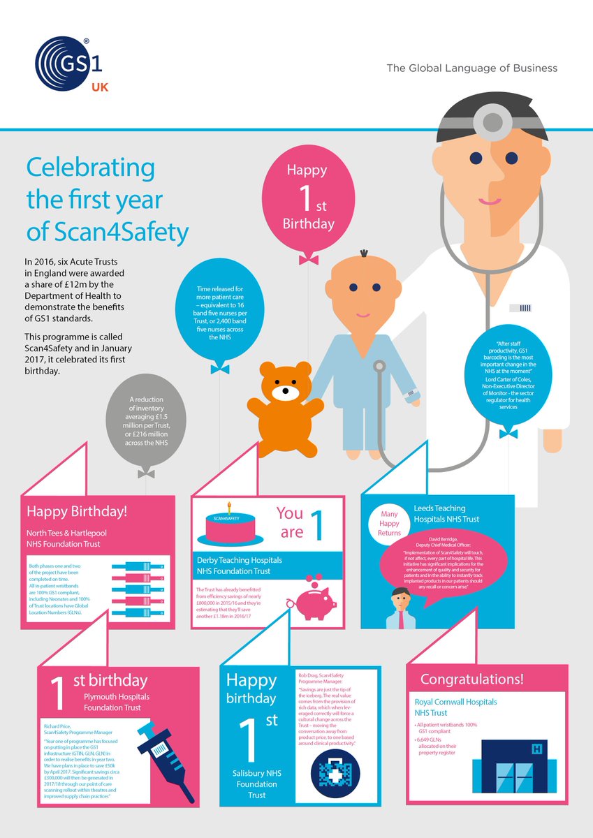 Celebrating the first year of #Scan4Safety <a href="/NTeesHpoolNHSFT/">North Tees and Hartlepool NHS Foundation Trust</a>  <a href="/LTHTrust/">LTHT</a> @DerbyHospitals <a href="/RCHTWeCare/">Royal Cornwall Hospitals NHS Trust</a> <a href="/SFTScan4safety/">SFT Scan4Safety</a> @PHNT_NHS