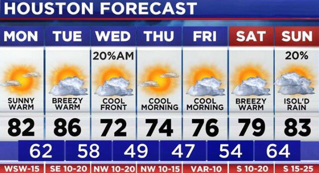 COLD front coming in later in the week. You'll need to bundle up!