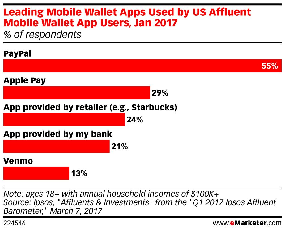 eMarketer tweet picture