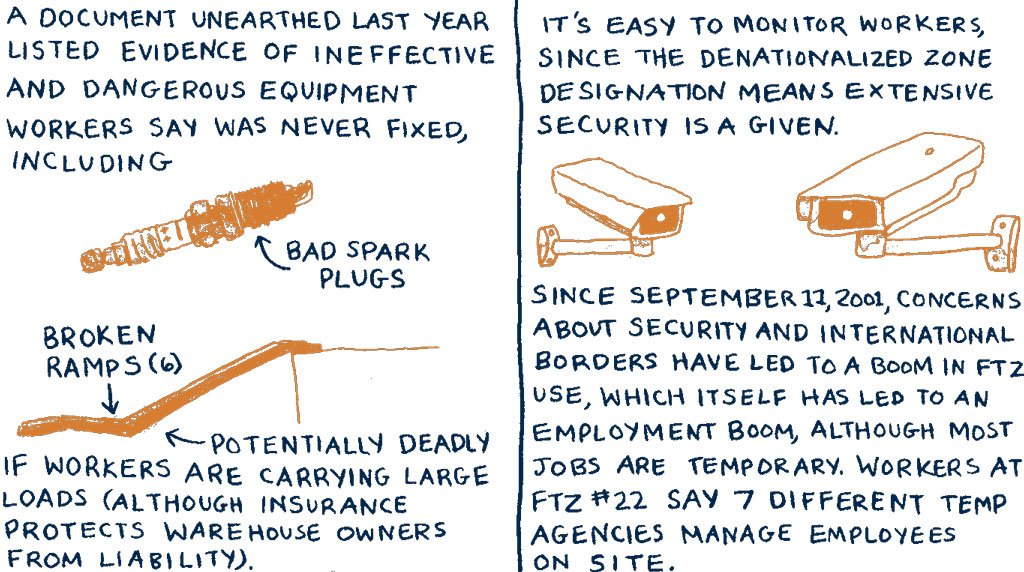#IllustratedPEN features <a href="/superanne/">Roehm Anne Claudian</a> &amp; @melmmmendes’s ZONED and RED TAPE, in-depth looks at the clothing industry: pen.org/zoned-red-tape/