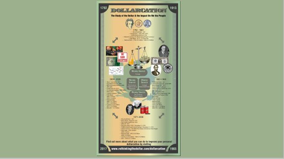 RethinkinDollar's tweet image. #Dollarcation - Study of the #Dollar &amp;amp; How it Impacts People. A #timeline of relevant #monetary &amp;amp; #fiscal policies youtu.be/9RpTCqI3WXY