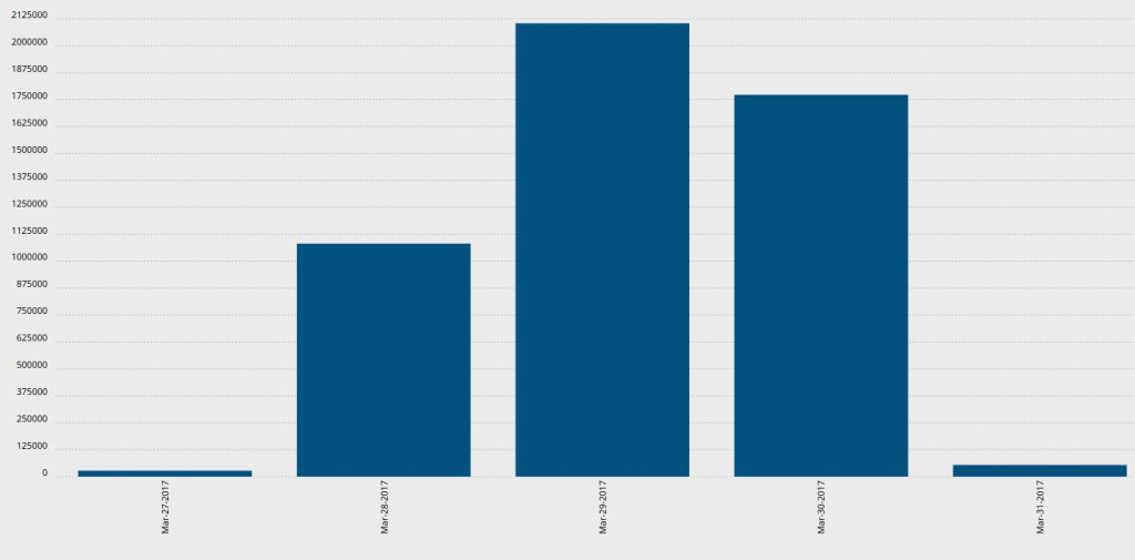 World Record?! daily.zooniverse.org/2017/04/03/wor…