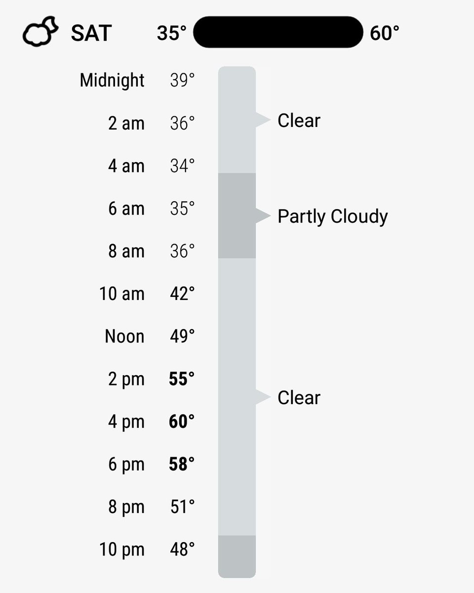 DrinkIndiana's tweet image. It&apos;s looking like PERFECT beer fest weather for #BtownBfest! Get your tickets before they sell out at bloomingtonbeerfest.com #visitbtown